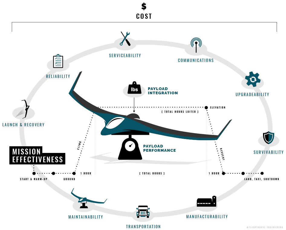 FHE-Process-Graphic-945pxw